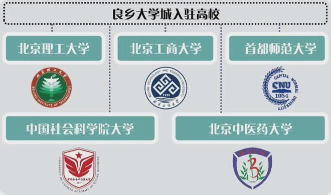 ·京熙润府)网站-2024最新房价详情ag真人登录京熙润府售楼处(北京房山(图14)